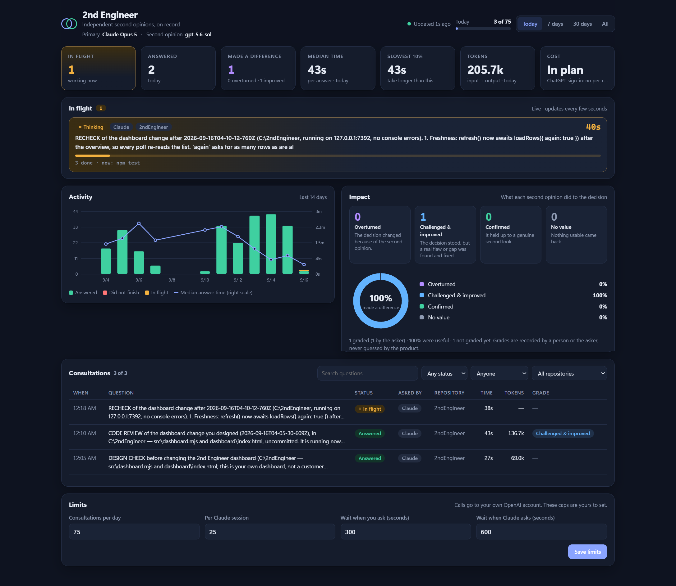 2nd Engineer dashboard showing an in-flight review, activity, impact, consultations and operating limits